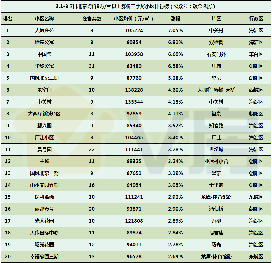 北京哪个区人口最多排行_哪个地方人口最多(3)