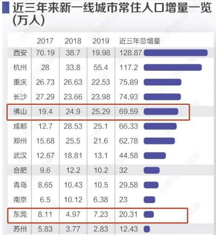 佛山人口2021总gdp_龙光天境 乘时代之势,映见江上新生活