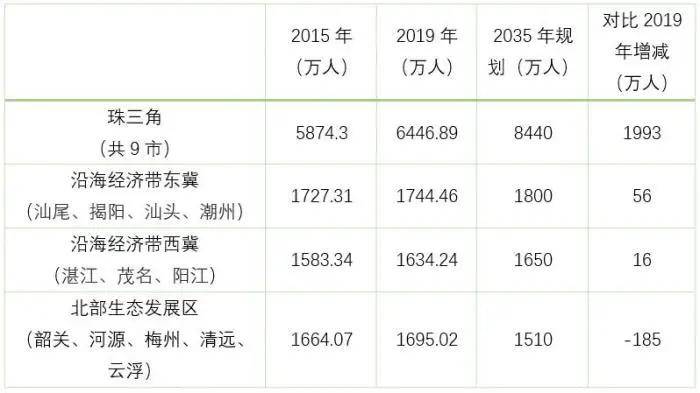 江门人口净增_广东省人口江门排第几