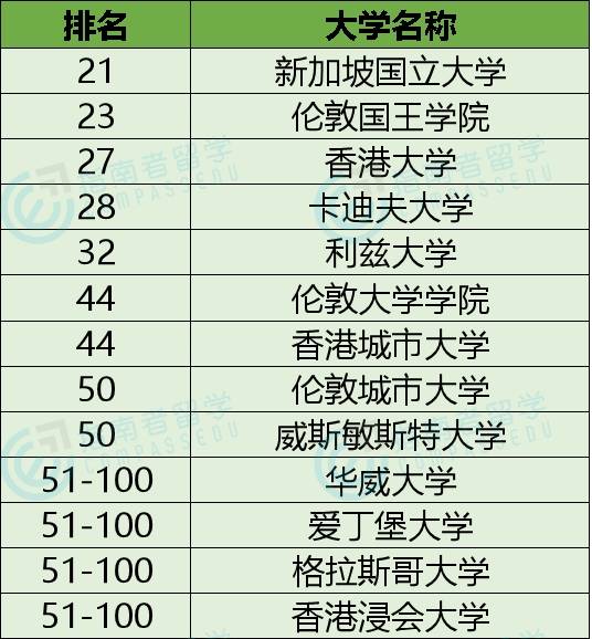 2021专业排名_处理器排名2021天梯图(2)