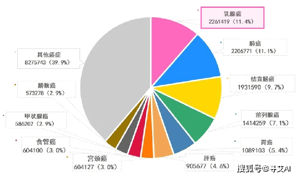 国际人口组织_各国综合能力排名,看看中国都排第几(2)