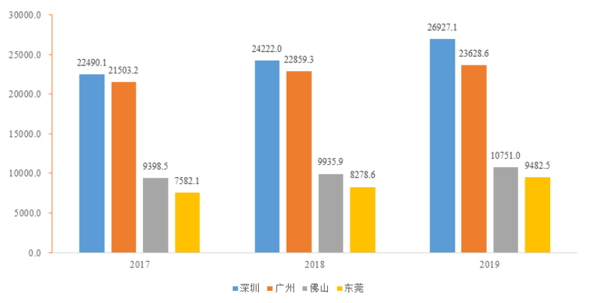 抚顺人均gdp上升_彭博 2022年中国人均GDP将攀升至第64位 贫困线以下人口不到2(2)