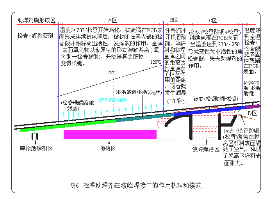 五分为什么飘在水上原理_水上乐园