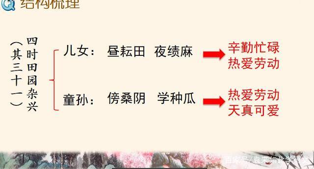 五年级下册语文四时田园杂兴