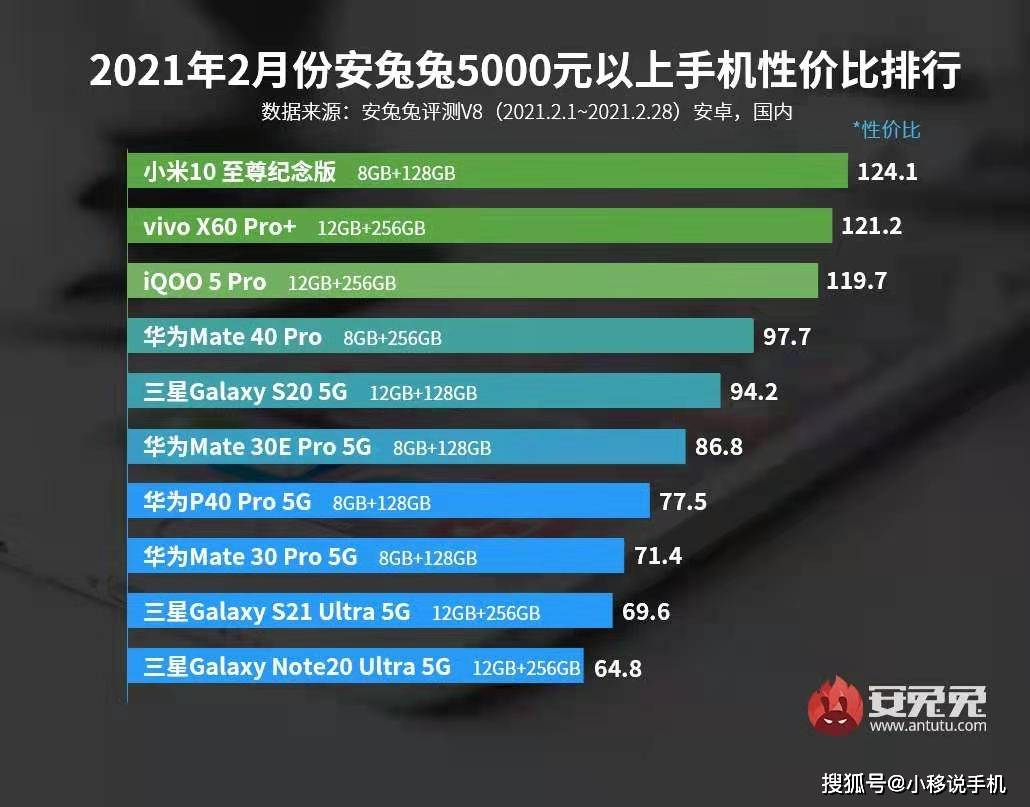 手机排行榜前30名性价比最高500元 df67a827ce854f499878d39e5b00b0f7.jpeg