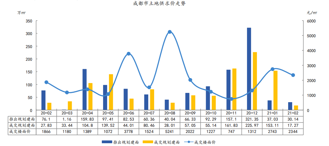 2021年1至2月湖州gdp_2021年1 2月部分省市财政收入,浙江升至第二 安徽超河北(3)