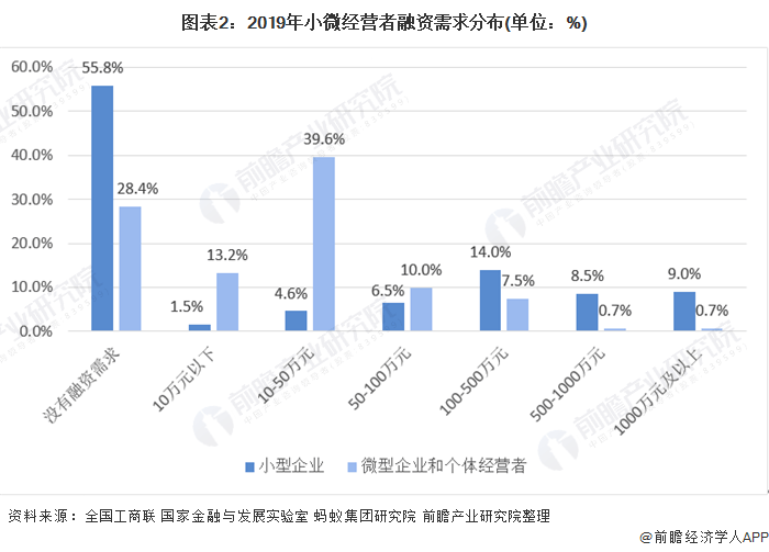 中国gdp算小微企业吗_浙江发布全国首个小微企业创新指数报告