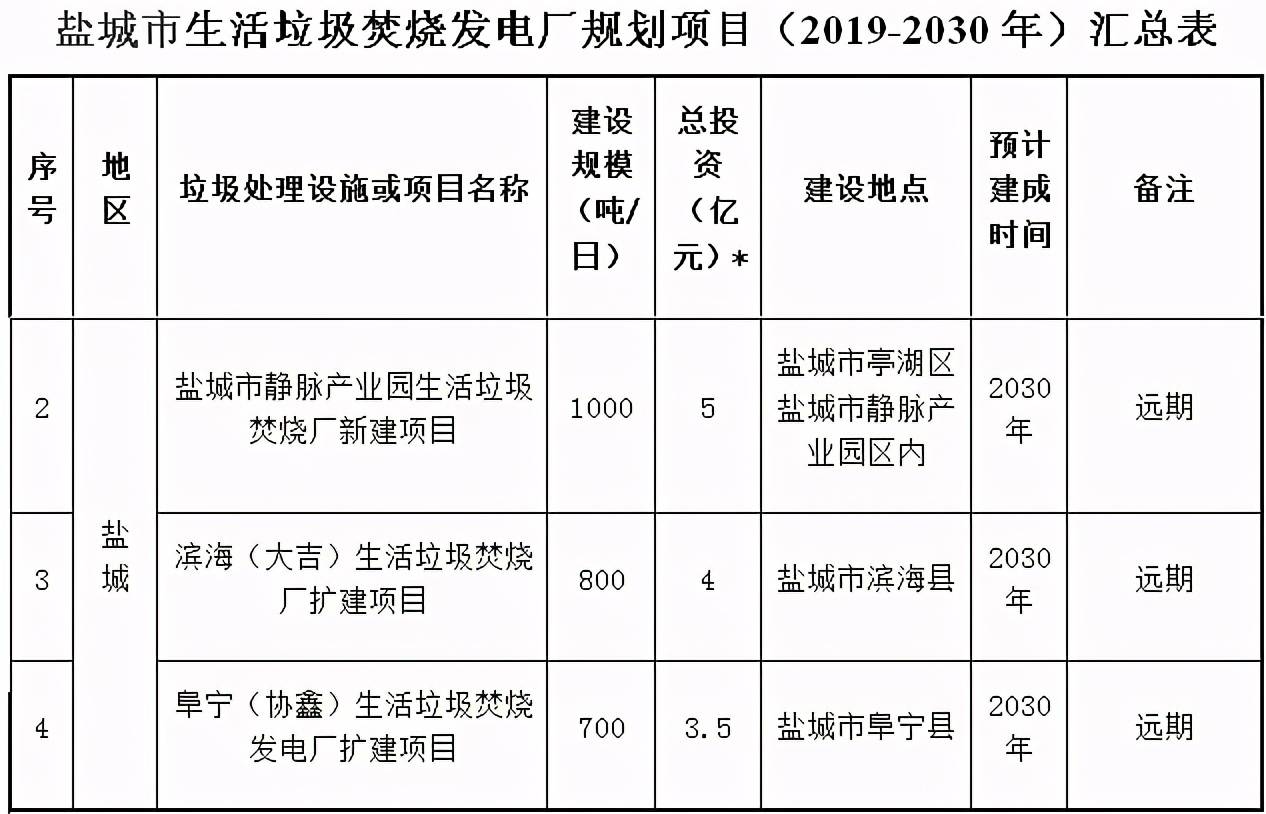 盐城常住人口_盐城新四军纪念馆图片(3)