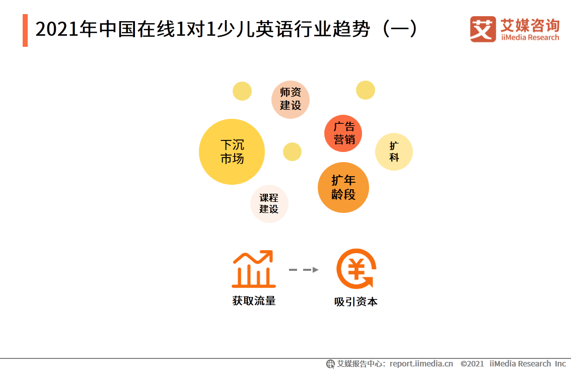 线上英语少儿排名_少儿美育线上图片(3)