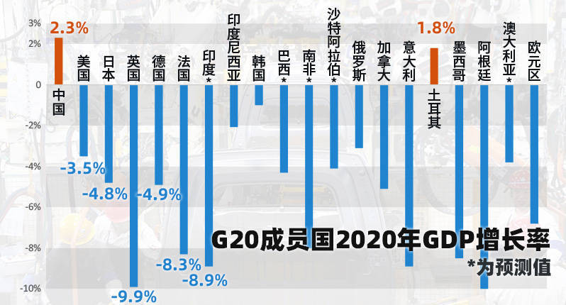 英国人口2020年GDP(2)