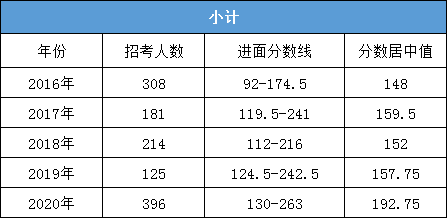 2021年陕西铜川前半年gdp_大跌眼镜 连续三年超一线 这座城市一飞冲天