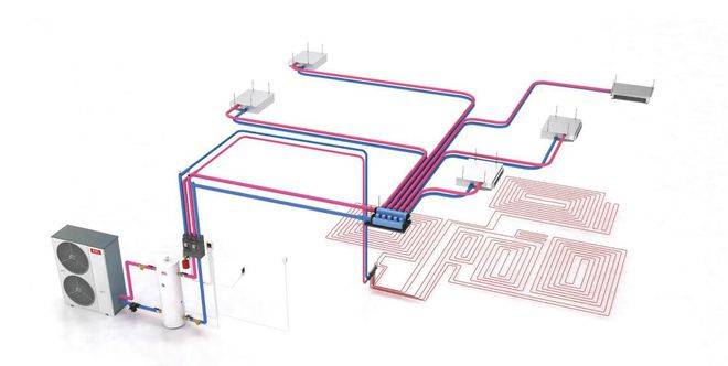 一體機, 將中央空調的功能及地暖的功能,集成在一個主機的暖通系統上