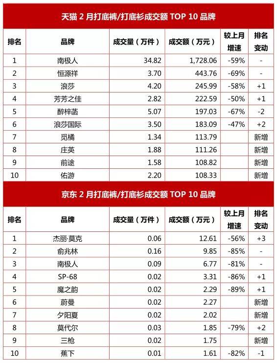 内衣换季术语_换季保养黑板报图片(3)