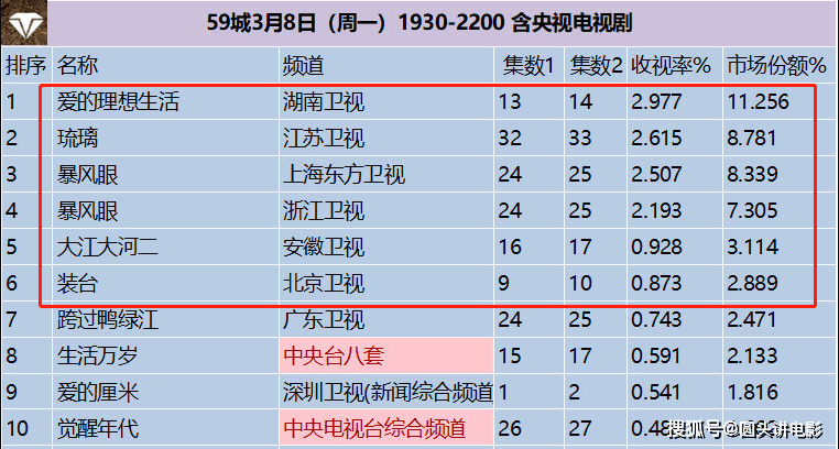 大河排名_大江大河