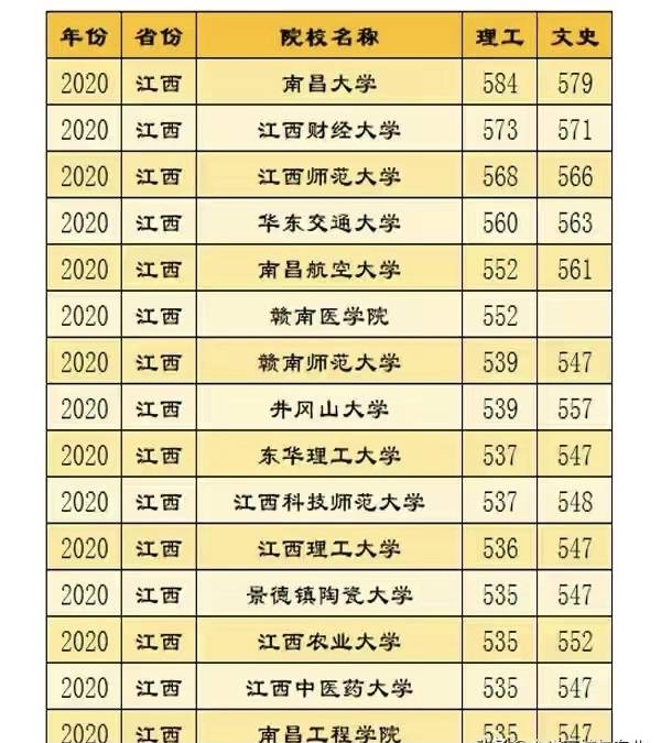 江西分数排名_江西中考分数图片