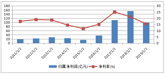 万华gdp(2)