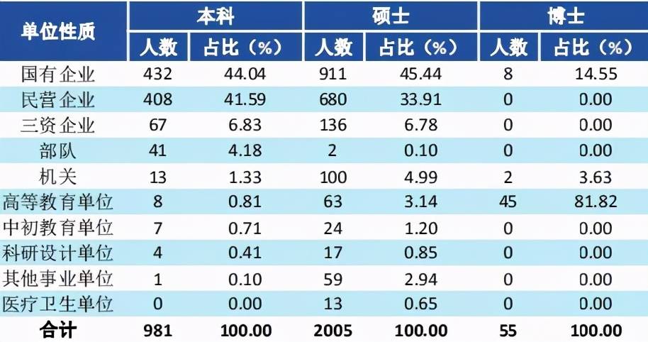 群星一个单位代表多少人口_西畴县有多少人口(3)