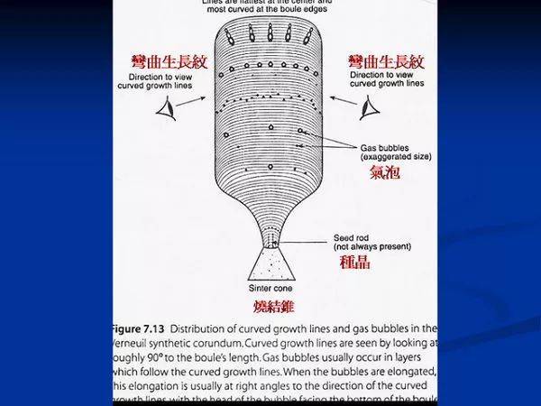 人造宝石的成分(人造宝石主要成分) 第2张
