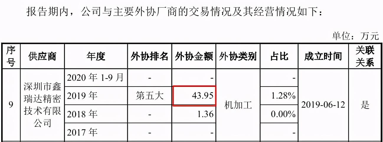 强瑞技术申报材料质量遭问询：材料更新后仍前后矛盾(图9)