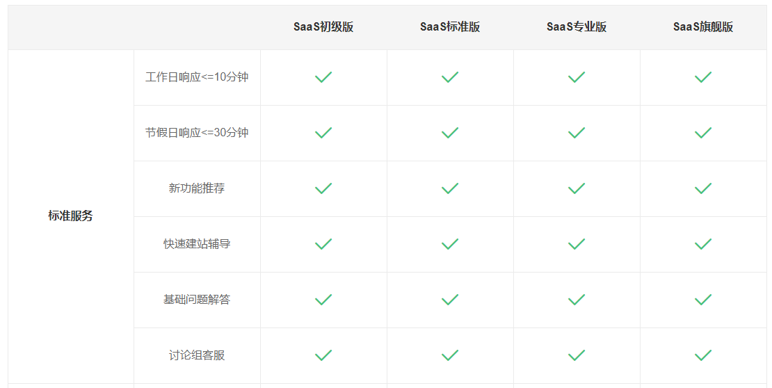 版本|“新”规格，“心”服务，EduSoho企培版产品规格又升级啦！