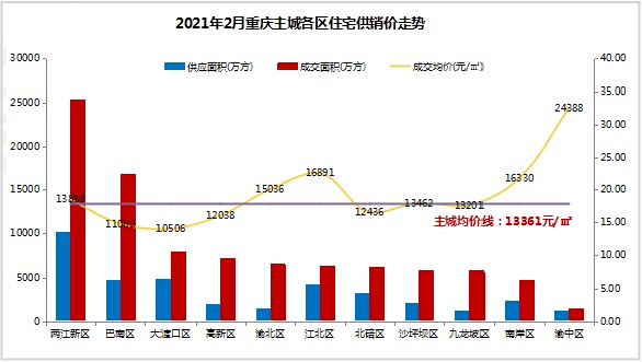 阳春市2021年GDP_2021年,天津楼市将出现 尖阳春 ,进入 锅形底(2)