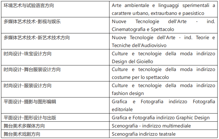 意大利罗马美术学院2021招生考试简章计划生