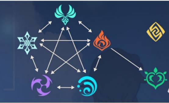 原神:人权与白嫖,众多风属性角色中,谁才是排面担当?