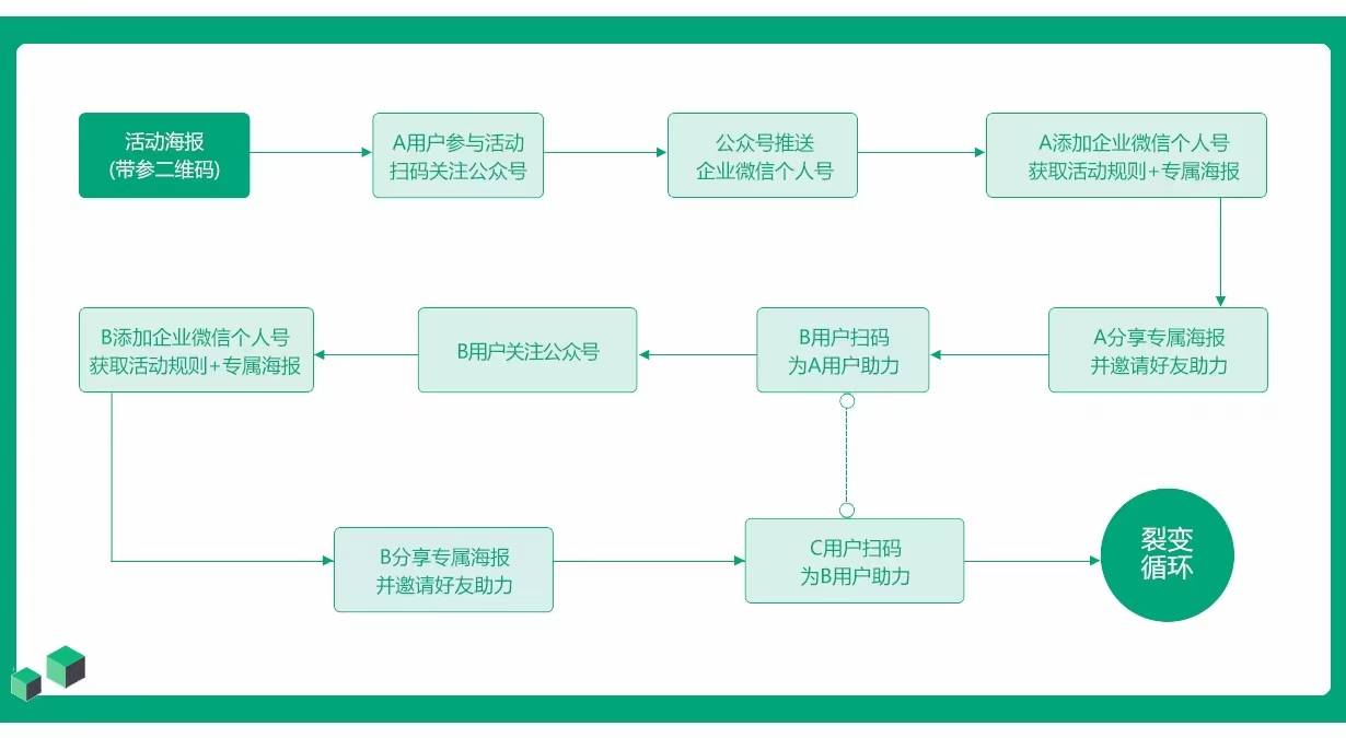 企微宝企业微信裂变怎么做企微任务宝教程