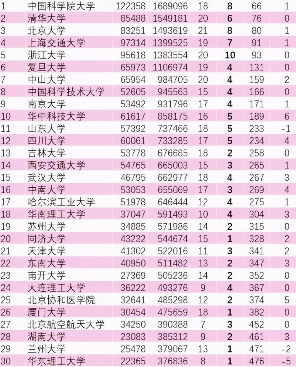 武汉大学在全国排名_武汉大学