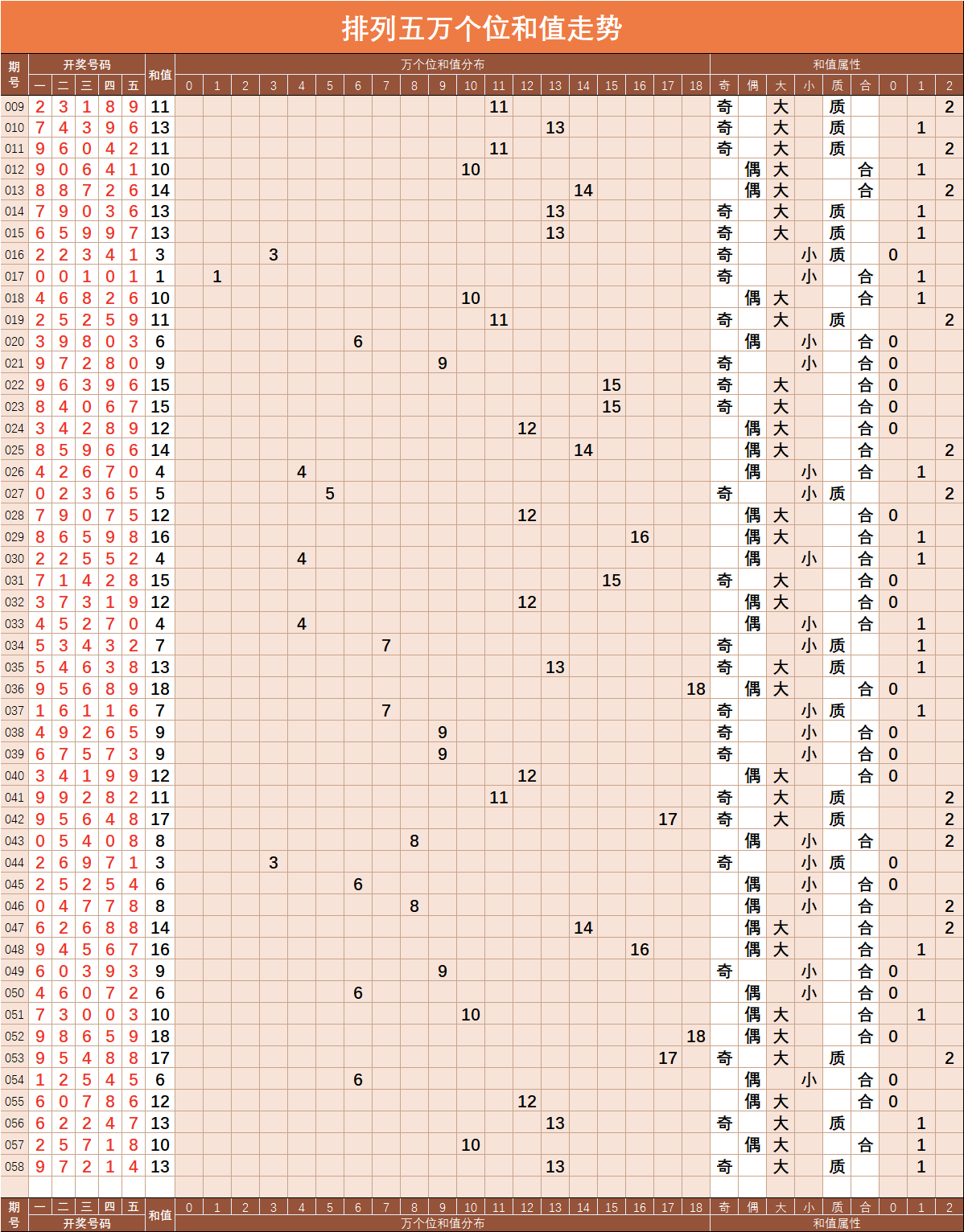 排列五长条22058期图片