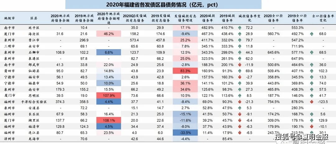 福建各区县2020gdp_漳州市各区县2020年上半年经济发展简析(3)