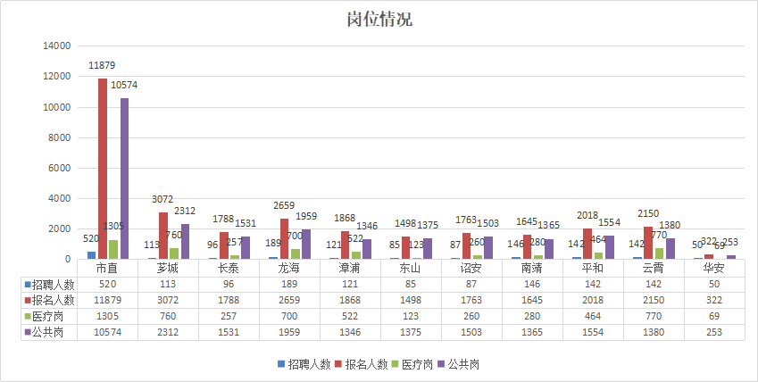 龙海人口数_竞争比116 1 往年龙海报名人数全市第三