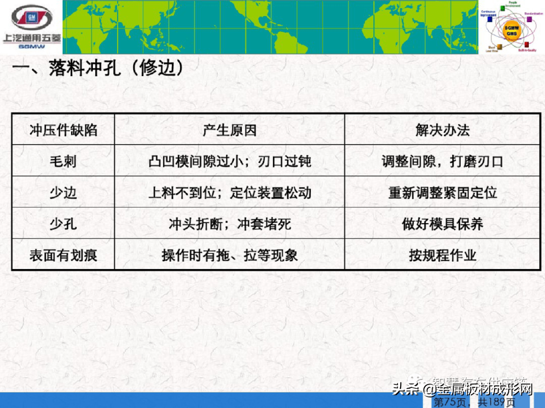 Mfc推荐 超多干货 通用汽车冲压工艺技术培训 End