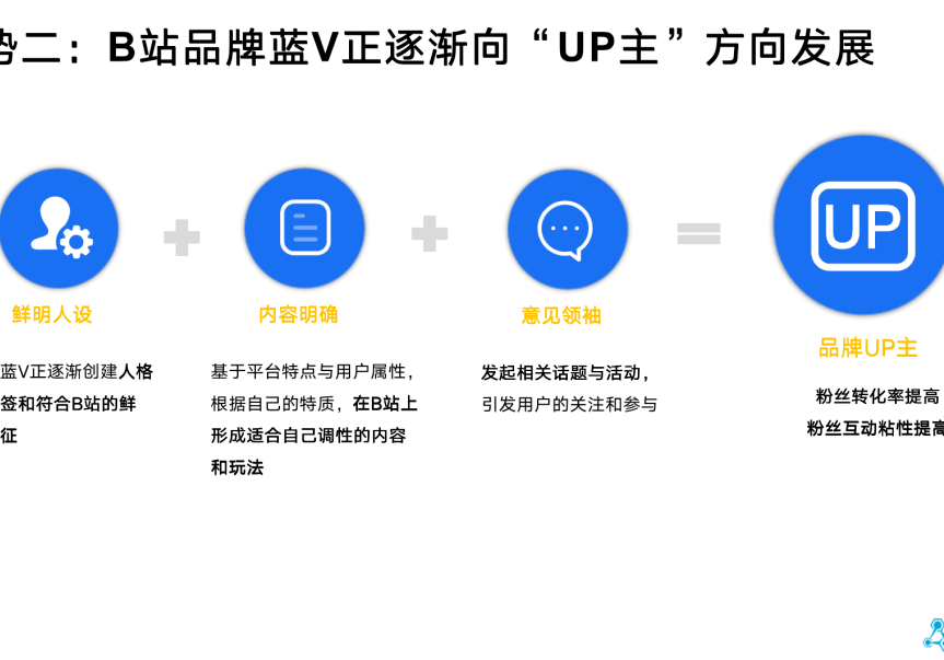 直播回顾b站蓝v运营报告解读附报告下载方式