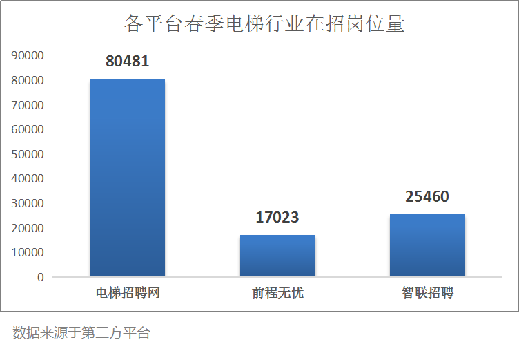 电梯招聘网_电梯招聘网app下载 电梯招聘网 安卓版v2.0.13