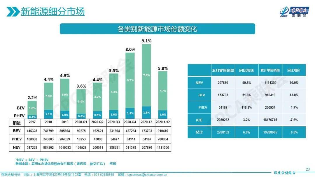 黄冈市2021年gdp核算_深圳GDP破2万亿,首超广州,成全国第三(3)