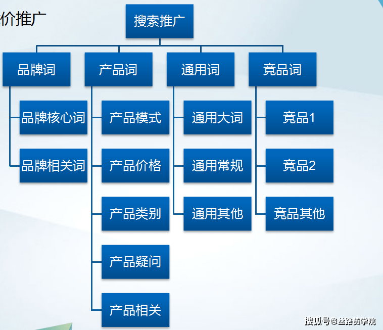 梅州网站关键词优化报价 来自搜狐网