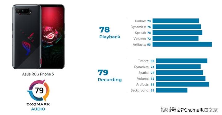 方面|腾讯ROG游戏手机5体验：144Hz E4屏+六指操控