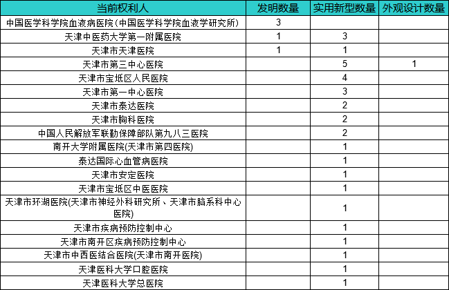 专利代理机构排行_2021年9月湖南省专利代理机构代理量排行榜(附月榜TOP114详单)