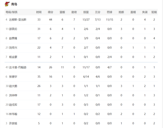 一步之遥提琴谱_一步之遥口琴谱(2)