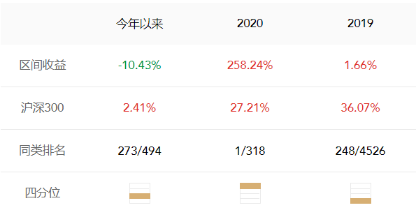 基金回撤40%能涨回来吗 05ebe70e88cf4d859a3b009eb312ddae.png