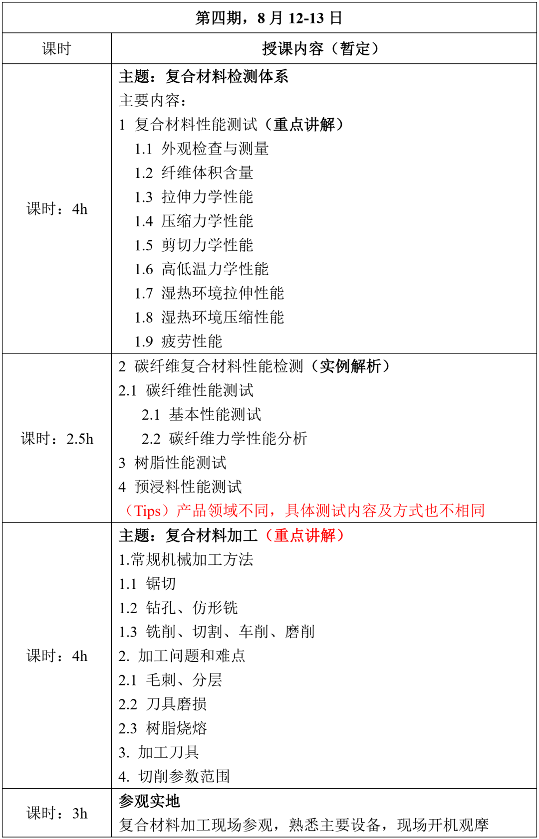 材料|想了解碳纤维复材选材、结构设计、仿真及成型技术，来这里就对了