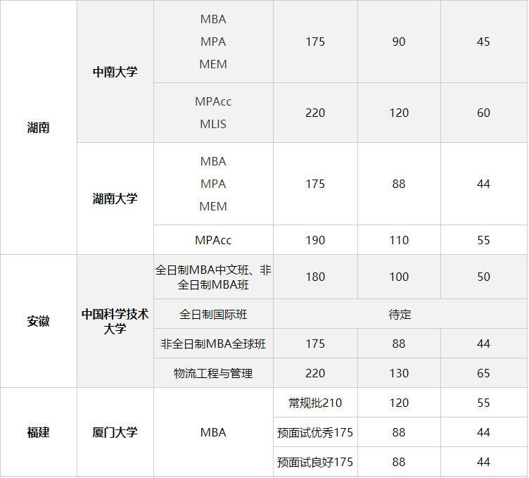 什么是调剂分数线 31fe178fc75749e5bf1f7e5ed19e75ae.png