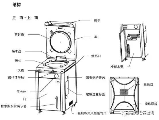 蒸汽灭菌原理是什么_高压蒸汽灭菌锅