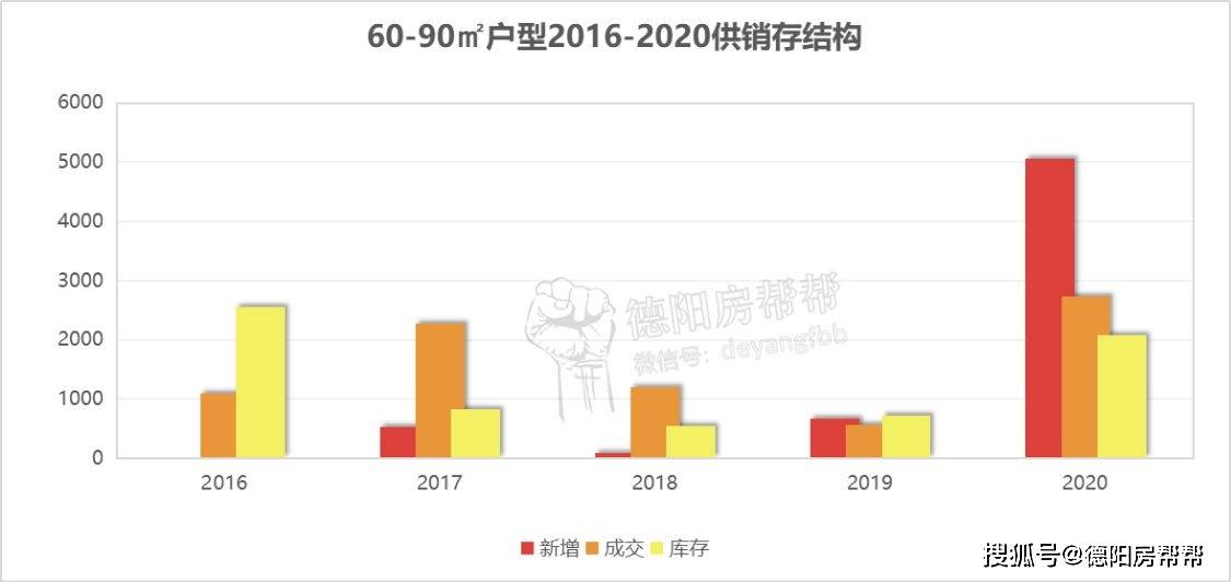 2021德阳市gdp(3)