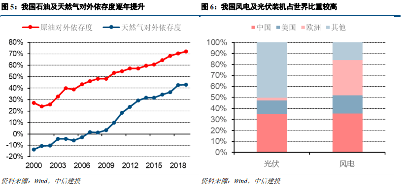 我国gdp消耗的资源能源数量_美国GDP今年将超20万亿美元 实际还差得远呢(2)