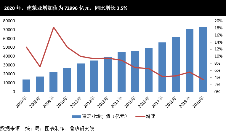 建筑行业历年经济总量_经济总量世界第二图片(3)