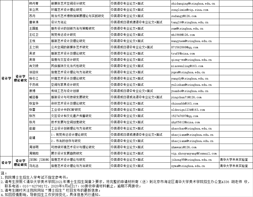 到底要不要考博 7cdbca00ee834bf3a18d4871617f6692.png