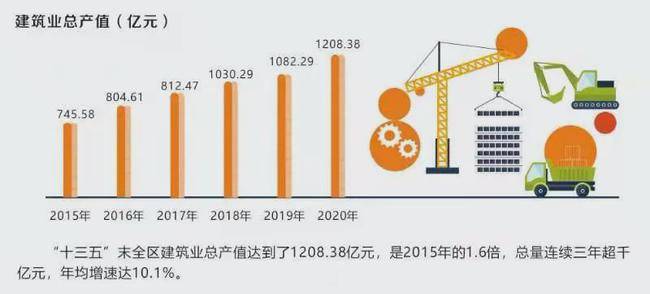 十三五规划成就 80dd3d715c364b4cb90bd33427bea2b6.jpeg