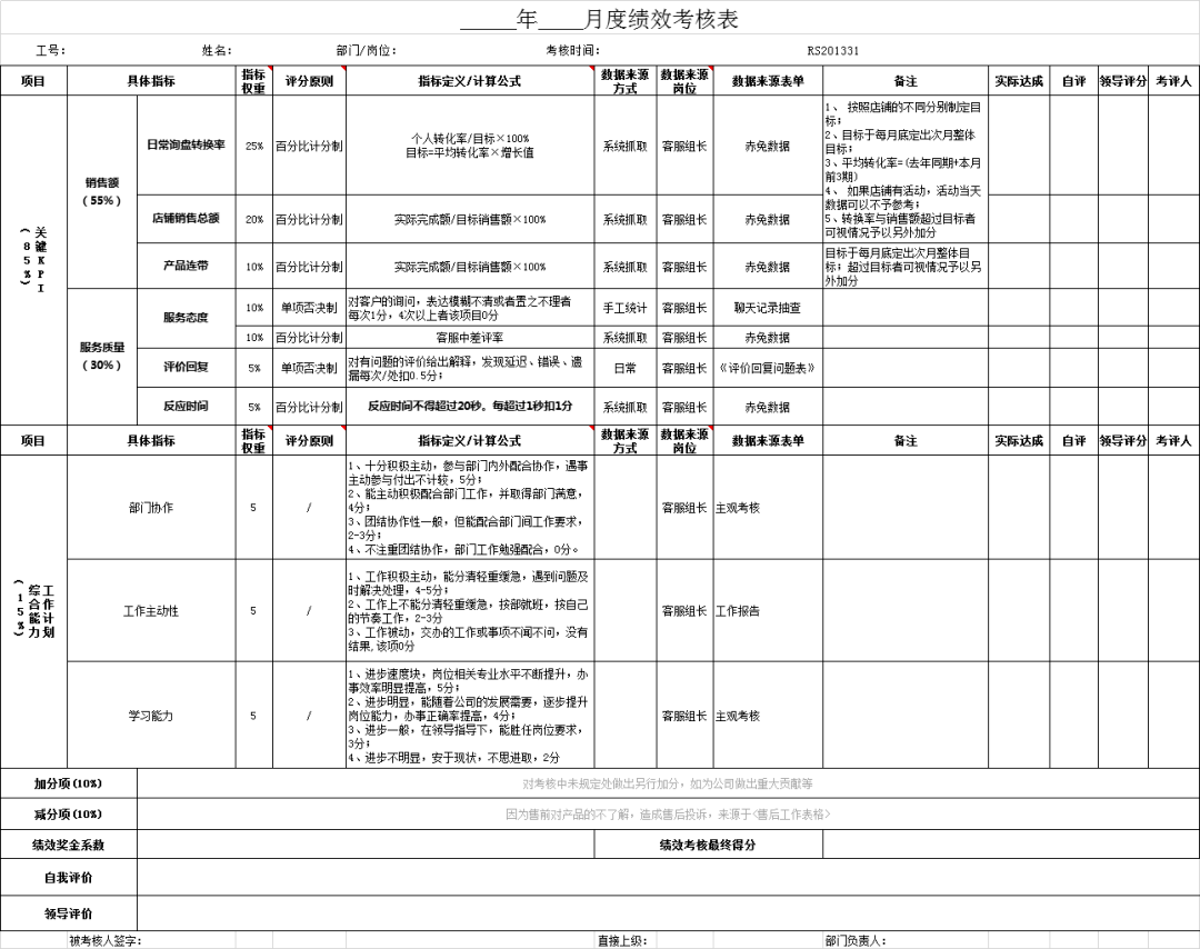 组长绩效考核表月绩效考核表格电商客服绩效考核方案模板方案模板目录